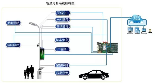 LED燈桿屏|智慧燈桿屏|立柱廣告機(jī)|LED廣告機(jī)|智慧路燈屏|燈桿廣告屏 LED燈桿屏|智慧燈桿屏|立柱廣告機(jī)|LED廣告機(jī)|智慧路燈屏|燈桿廣告屏