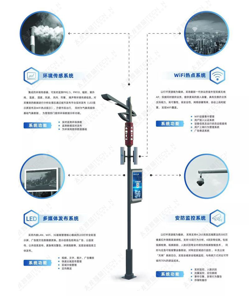 LED燈桿屏|智慧燈桿屏|立柱廣告機(jī)|LED廣告機(jī)|智慧路燈屏|燈桿廣告屏|燈桿屏 LED燈桿屏|智慧燈桿屏|立柱廣告機(jī)|LED廣告機(jī)|智慧路燈屏|燈桿廣告屏|燈桿屏